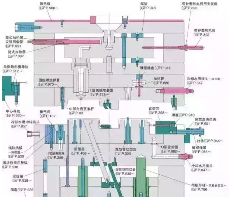 50個(gè)模具問題，解決基本問答