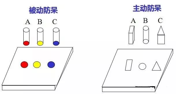 做模具：設(shè)計“防呆”是什么？