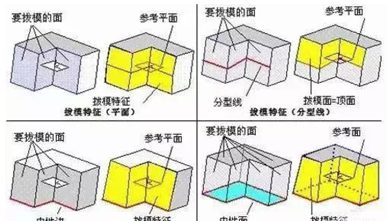 模具分型面的幾種技巧，你都知道嗎？